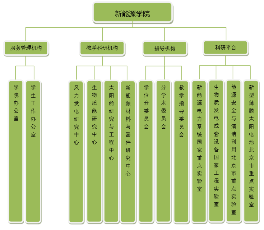 电竞比分