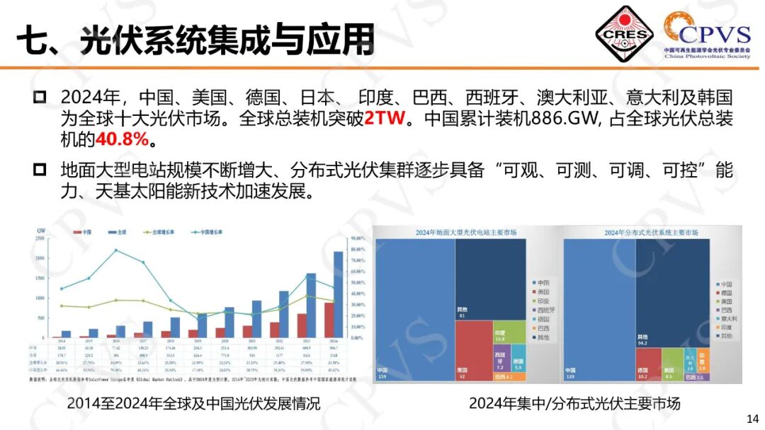 电竞比分