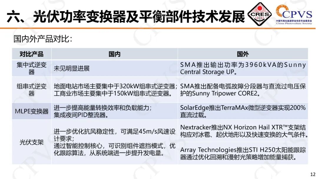 电竞比分