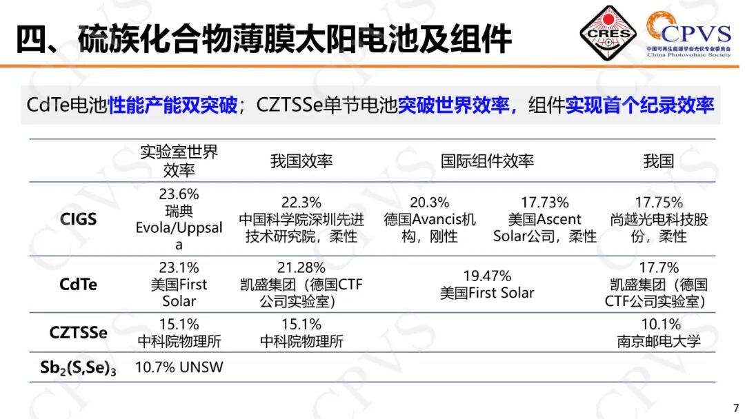 电竞比分