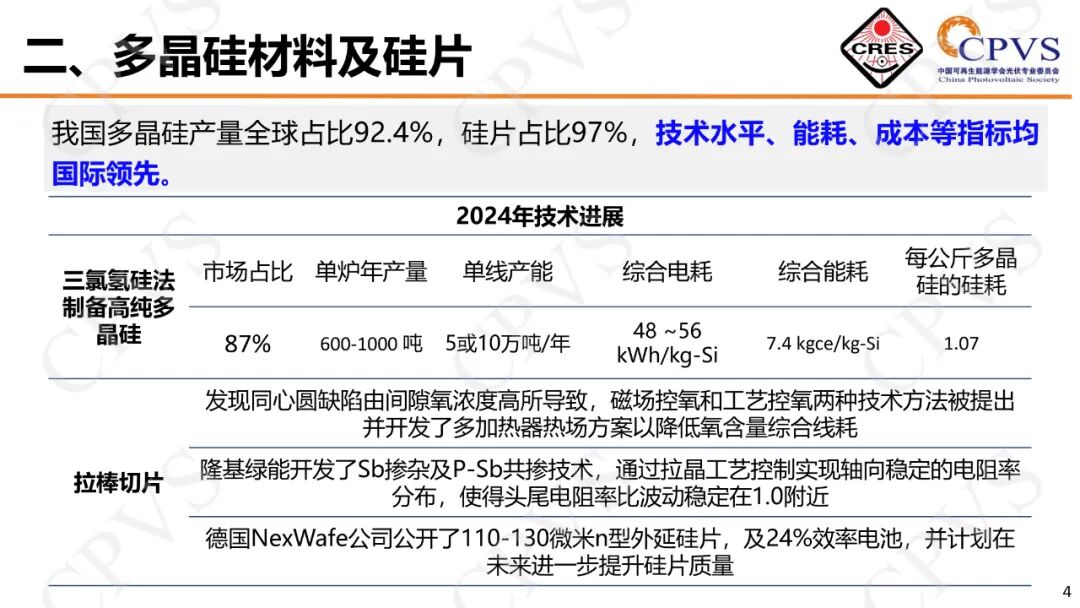 电竞比分
