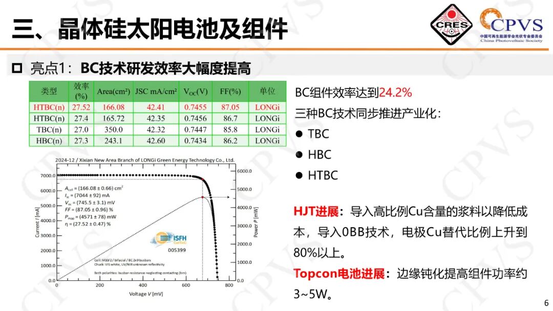 电竞比分